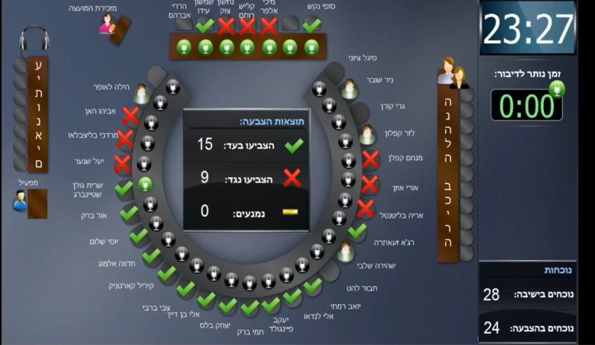 פטור מהיטלי השבחה. ההצבעה במועצת העיר