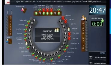 ההצעה של מועצת השינוי עברה ברוב קולות. ההצבעה על גובה היטלי ההשבחה