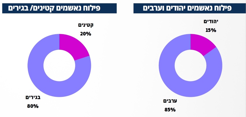 התפלגות כתבי האישום בנסיבות מחמירות של מעשה טרור או מניע גזעני