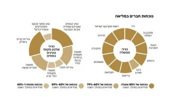 שיעור נוכחות החברים במליאת הוועדה
