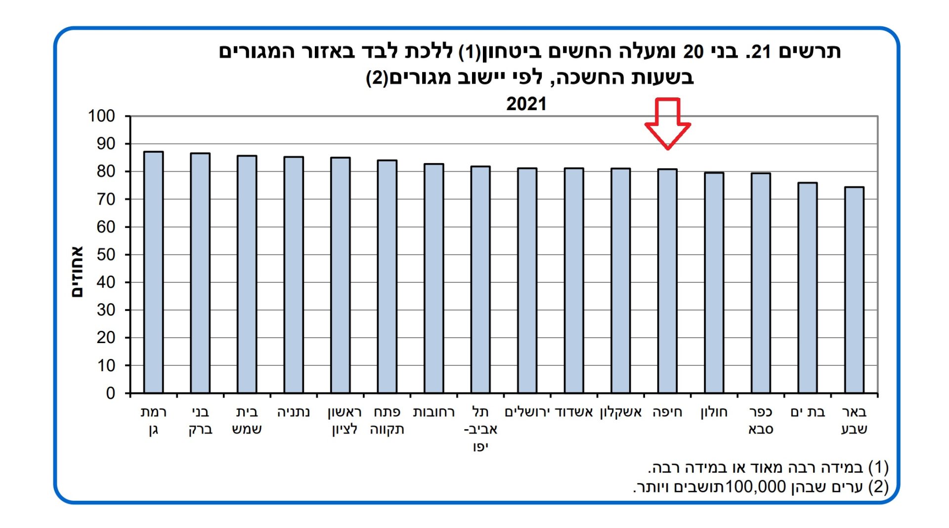 ביטחון אישי בשעות החשיכה (צילום מתוך הפרסום של הלמ"ס והמשרד לביטחון פנים)