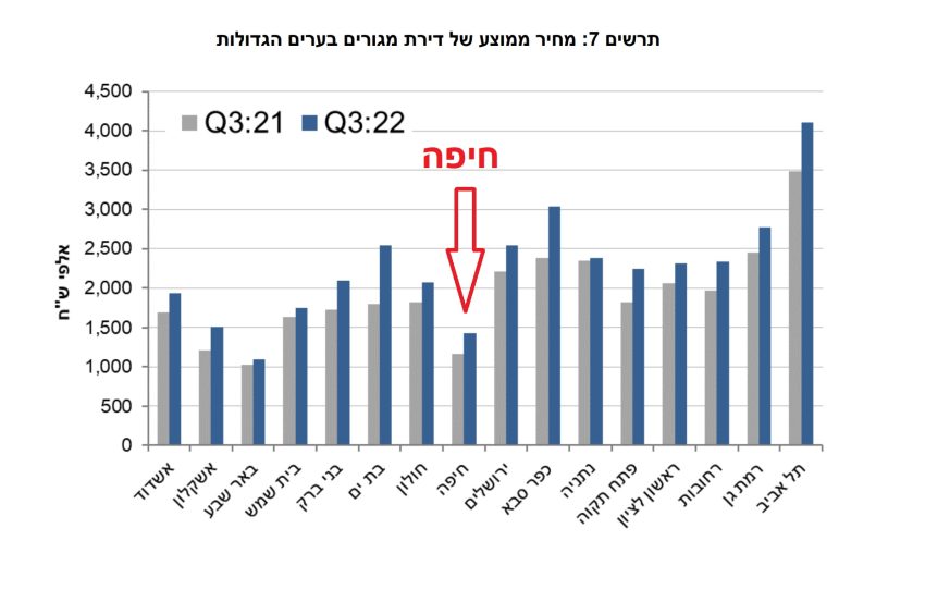 (טבלה מתוך נתוני הלמ"ס)