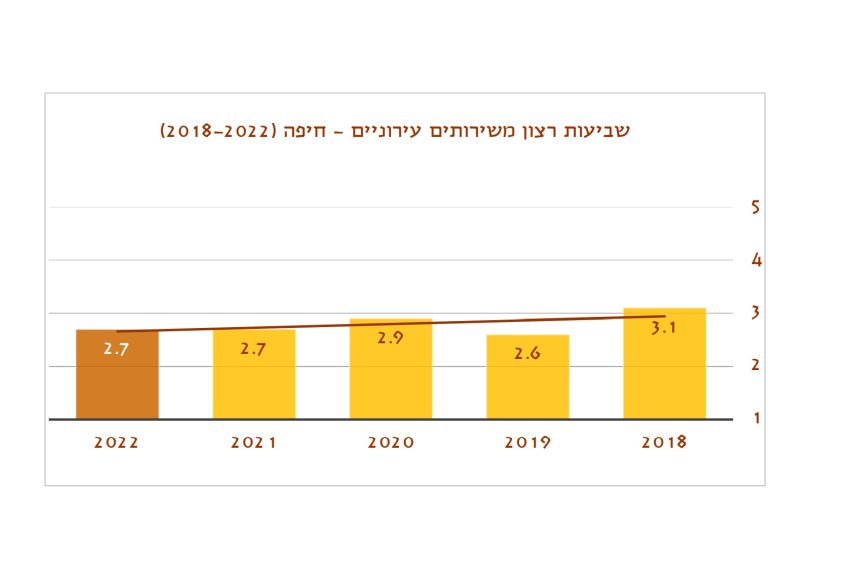 (צילום מתוך הסקר)