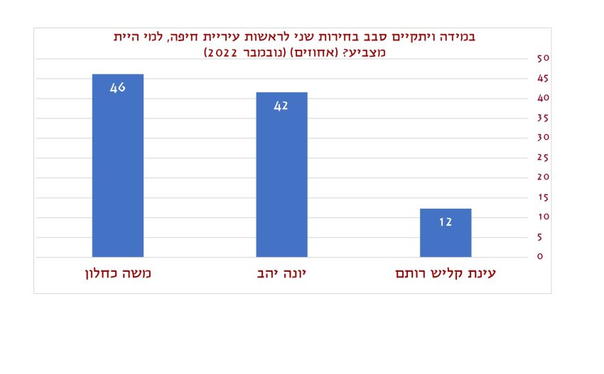 (צילום מתוך הסקר)