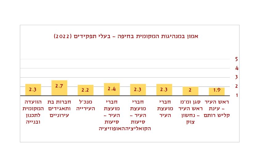 (צילום מתוך הסקר)