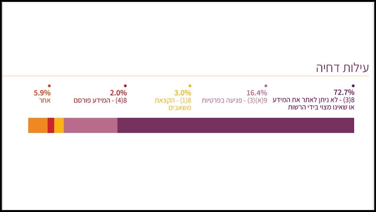 (צילום מתוך הדוח של משרד המשפטים)